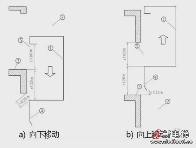 新电梯网早新闻今天是2024年